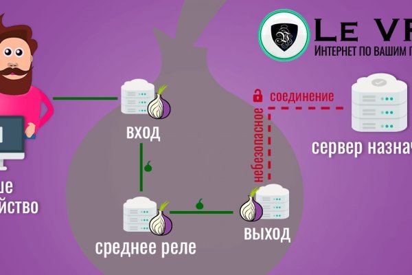 Кракен маркетплейс